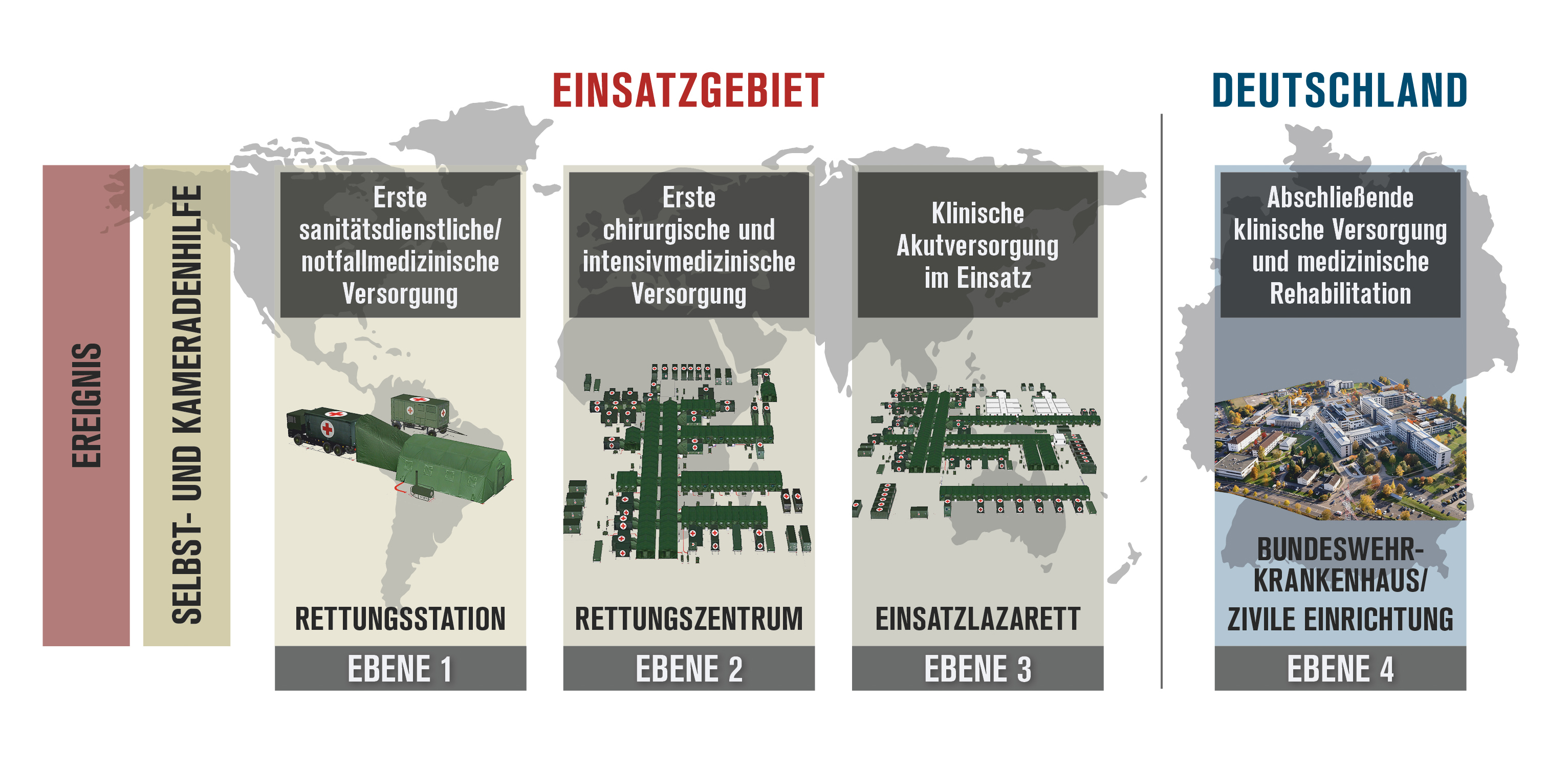 Eine Grafik zeigt die Stationen der Rettungskette bei der Bundeswehr