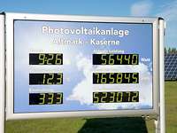 Eine Tafel mit sechs digitalen Anzeigen zur Leistung der Photovoltaik Anlage in der Altmark Kaserne.