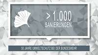 Grauer Polygon Hintergrund darauf ein Gingko Blatt, die Texte > 1000 Sanierungen und 50 Jahre Umweltschutz bei der Bundeswehr.
