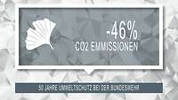 Grauer Polygon Hintergrund darauf ein Gingko Blatt, die Texte -46% CO2 Emmissionen und 50 Jahre Umweltschutz bei der Bundeswehr.