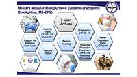 Die sieben Module des M3-EPS in Rauten. Darüber die Raute mit der Ausschrift sieben Hauptmodule