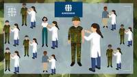 Zehn Animationsbilder, bei denen ein Soldat in Uniform und zivile Personen von einer Ärztin geimpft wird