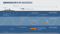 Eine Infografik