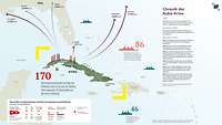 Die Kuba-Krise im Überblick