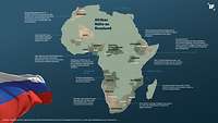 Infografik mit Informationen über Afrikas Nähe zu Russland