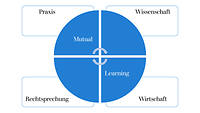 Mutual Learning MIP