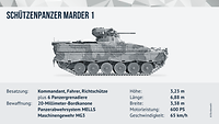 Eine Grafik zeigt den Schützenpanzer Marder 1 und technische Daten.