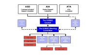 Eine schematische Darstellung