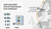 Die Ladung des strategischen Seetransportes dargestellt in einer Grafik