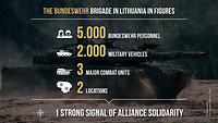 A image shows “Figures for the Bundeswehr brigade in Lithuania” on a photo of the Leopard main battle tank