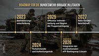 Eine Grafik zeigt die „Roadmap für die Bundeswehr-Brigade in Litauen" auf einem Foto von Soldaten